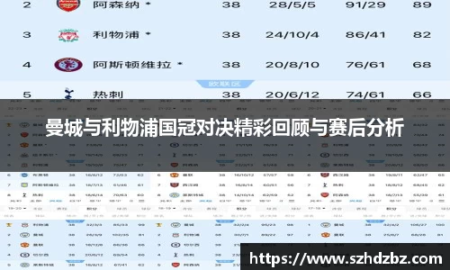 曼城与利物浦国冠对决精彩回顾与赛后分析